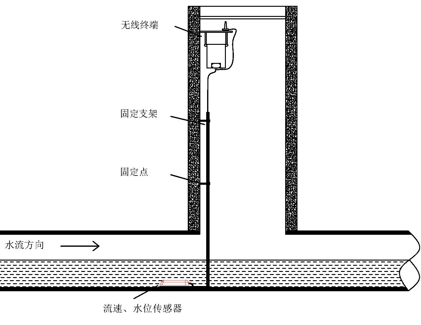 管網(wǎng)流量C1.jpg